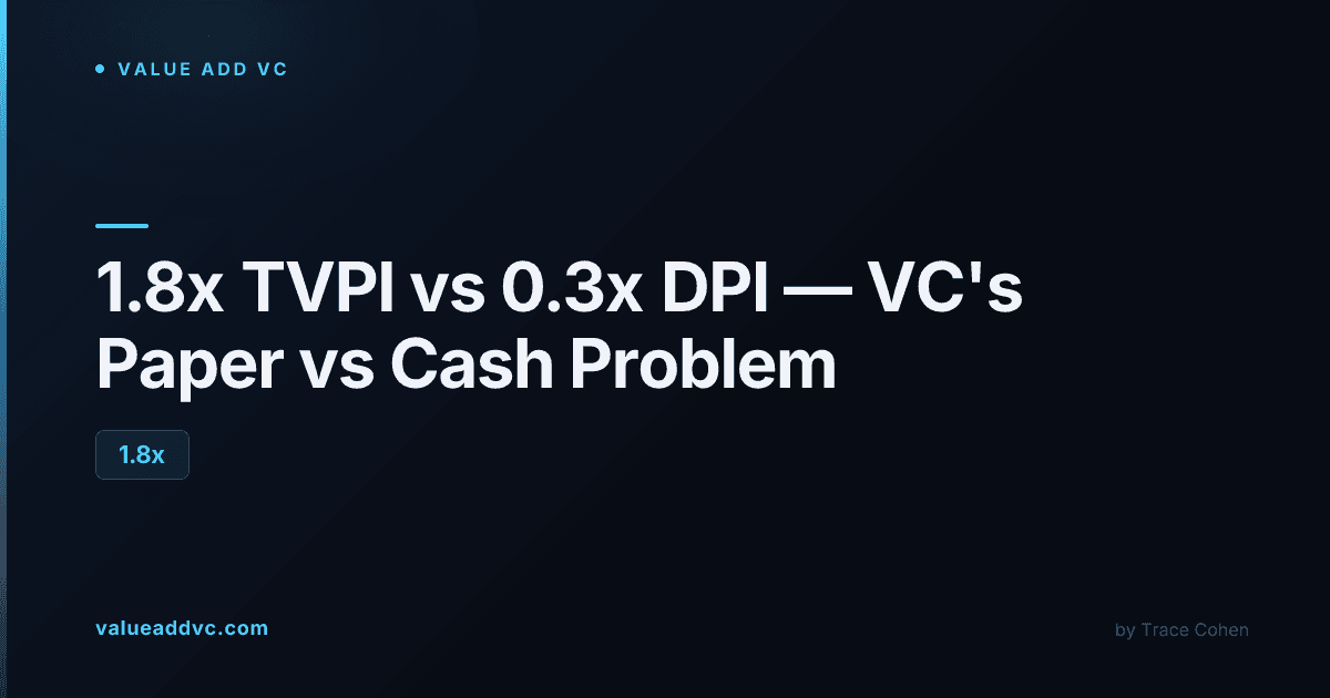Financial charts and trading screens representing venture capital fund performance benchmarking