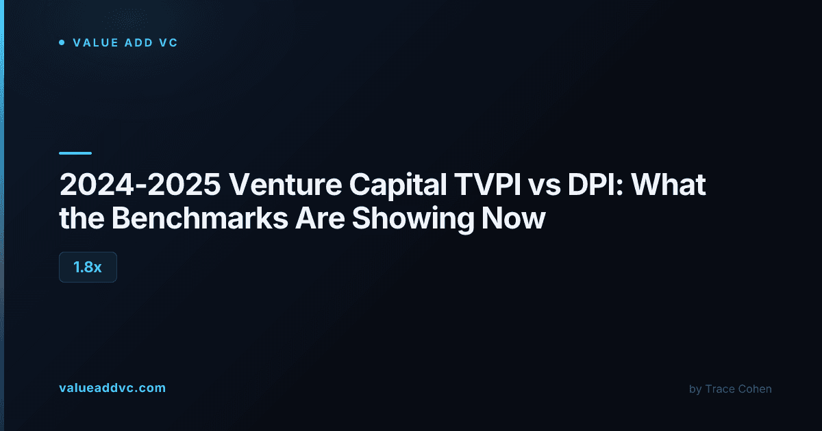 Financial charts and trading screens representing venture capital fund performance benchmarking
