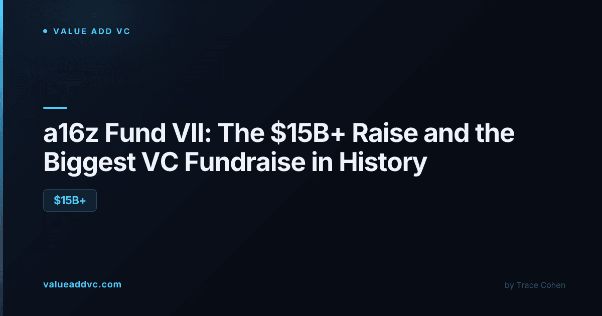 Andreessen Horowitz office signage representing the firm's $20 billion-plus 2026 fund raise