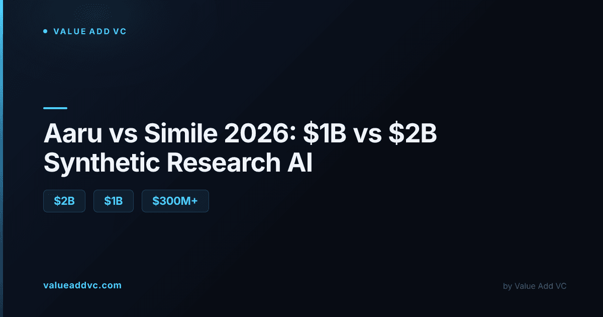 Aaru vs Simile: Two AI Startups Selling Simulated Humans, at $1B and $2B