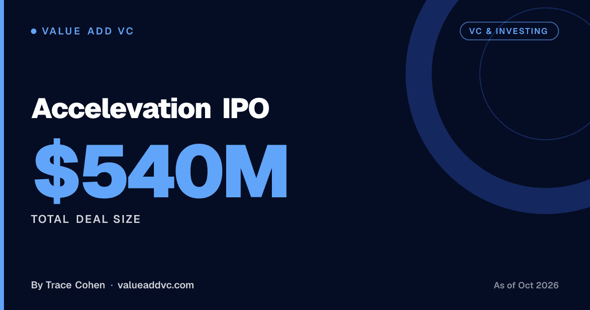 Accelevation IPO 2026: $540 million raised, $3.92 billion valuation, and what ACCV builds