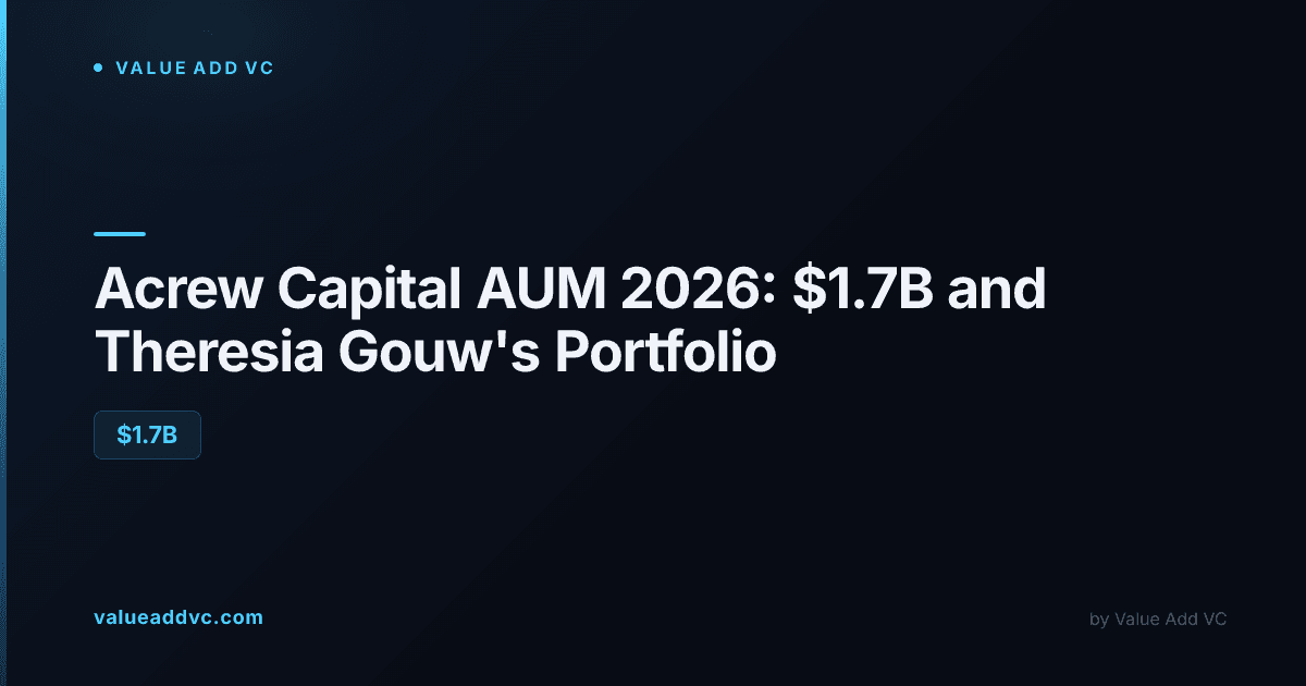 Acrew Capital AUM 2026: fund history and portfolio