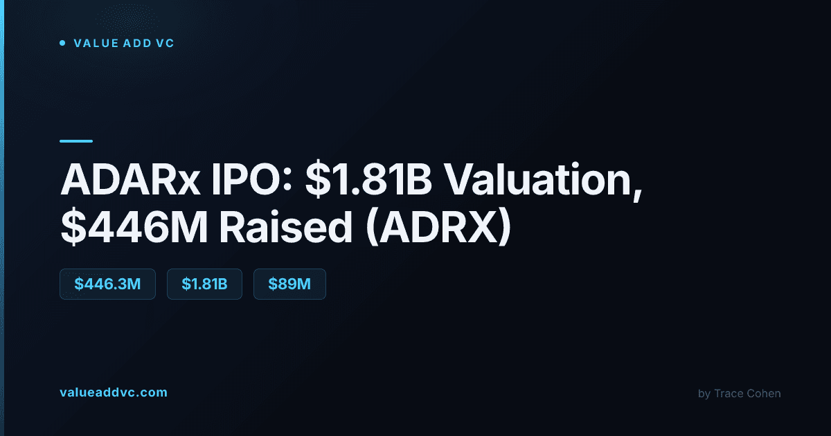 ADARx IPO 2026: $1.81 billion valuation, $446 million raised, and the AbbVie stake behind ADRX's debut