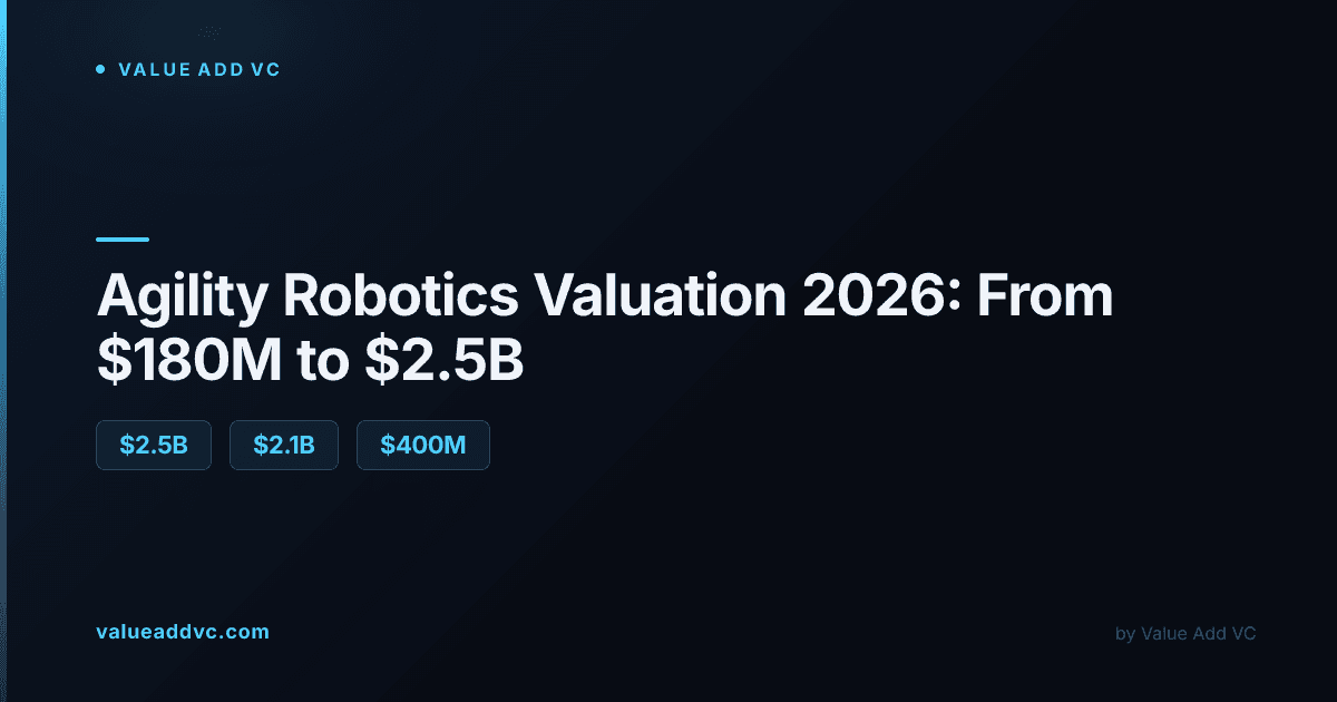 Agility Robotics valuation 2026: from $180M raised to a $2.5B SPAC deal