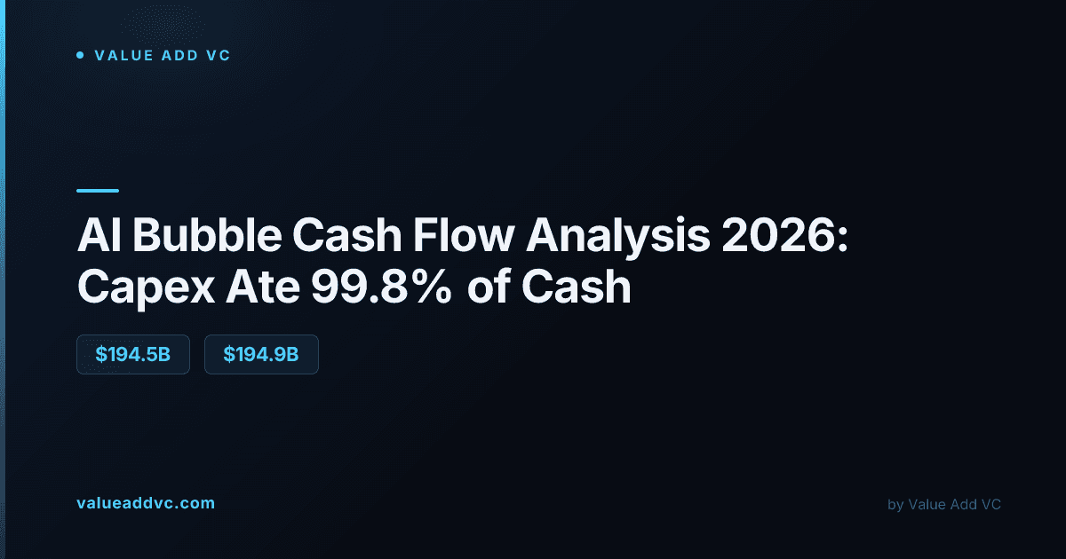 AI bubble cash flow analysis 2026: Big Tech capex vs operating cash flow