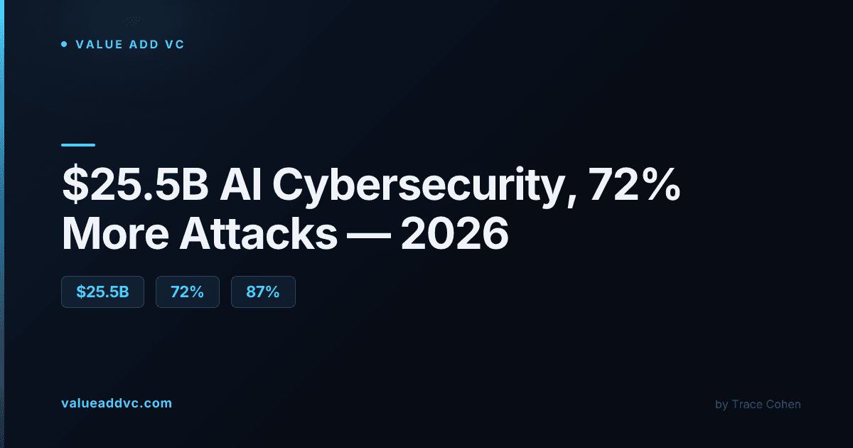 Security operations center monitor displaying network threat data