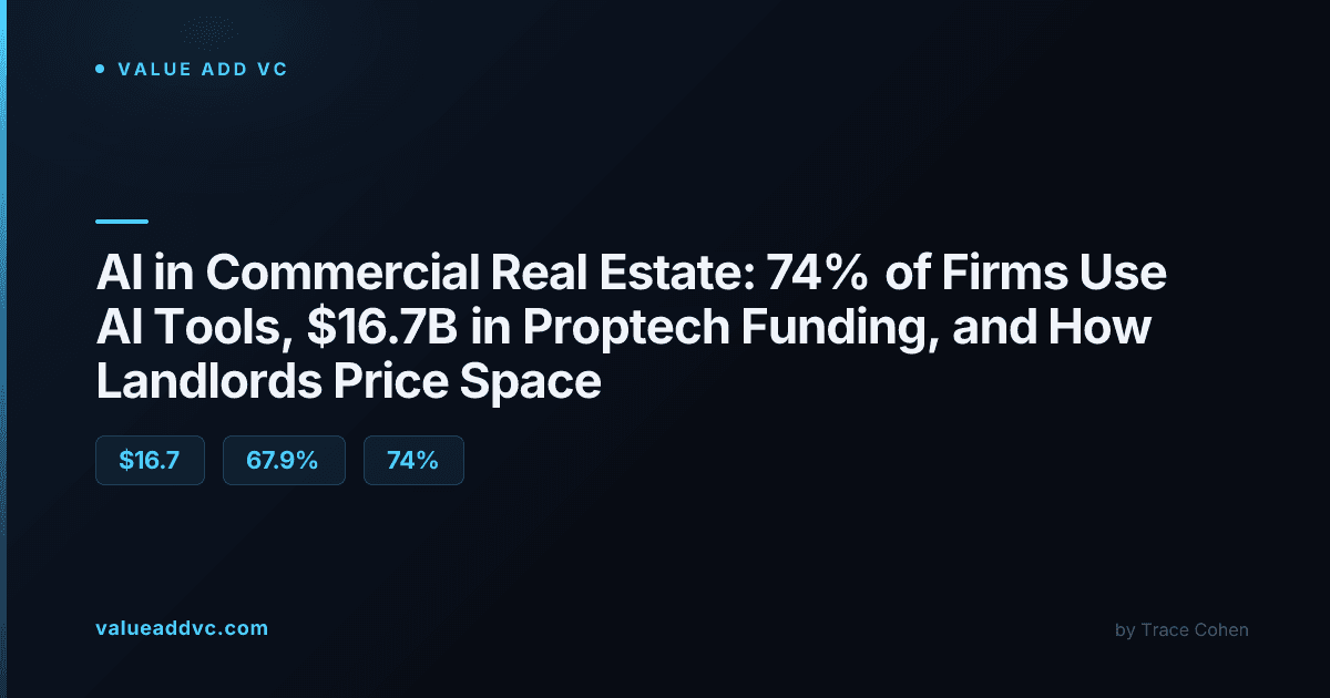 Modern commercial office towers representing AI-driven pricing in commercial real estate