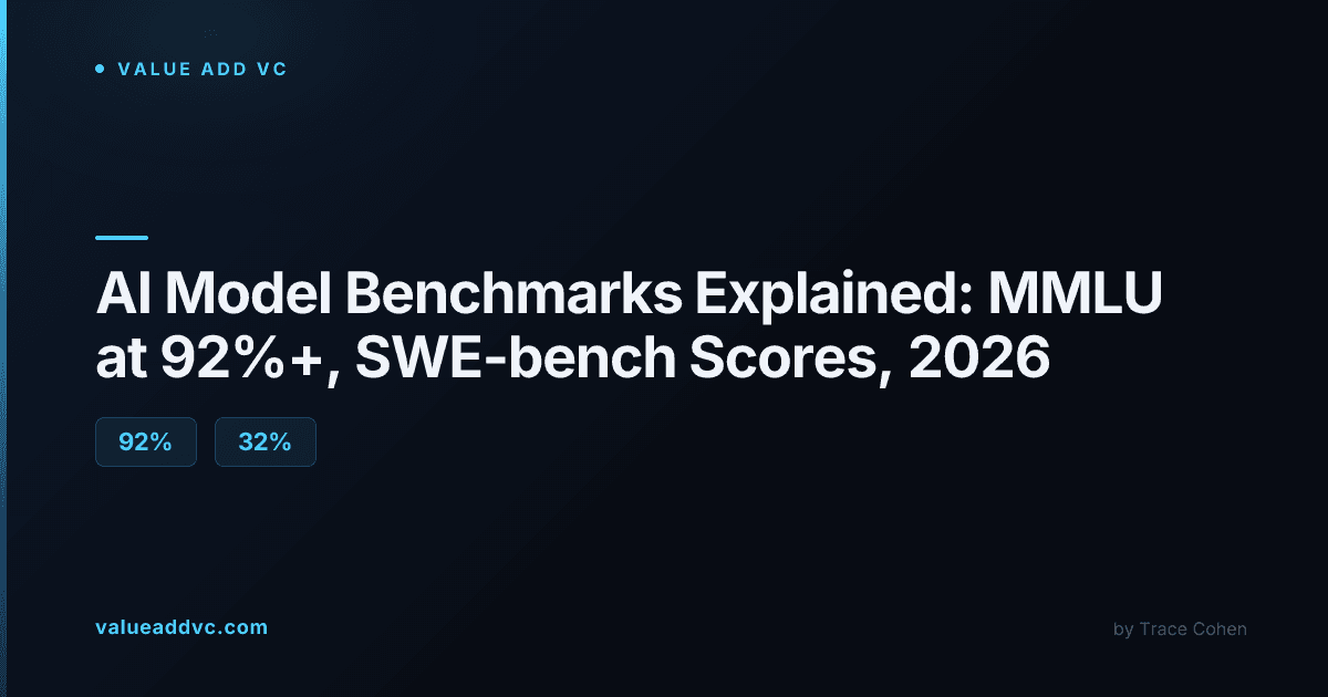 Abstract data visualization representing AI model benchmark scores and evaluation metrics