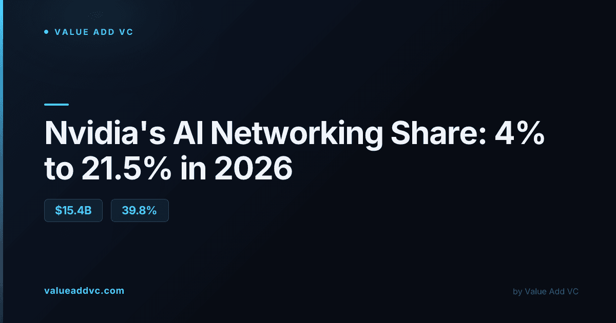 Infinibad Nvidia's AI Networking Share: 4% to 21.5% in 2026