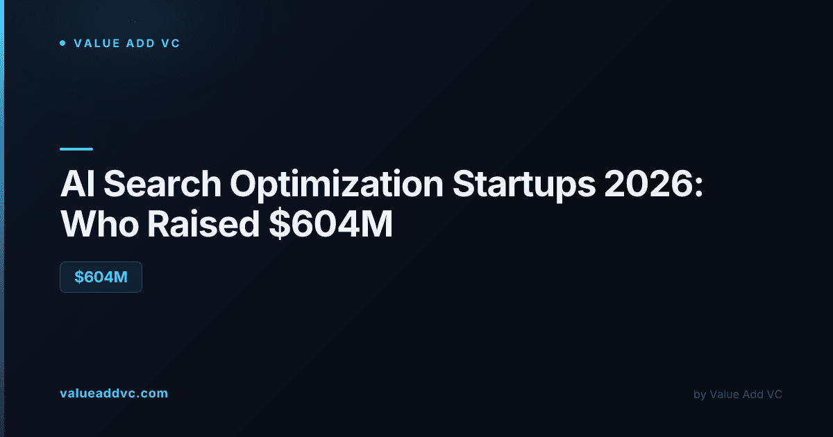 AI Search Optimization (GEO/AEO) Startups 2026: Who Has Raised $604M, How Much, and From Whom