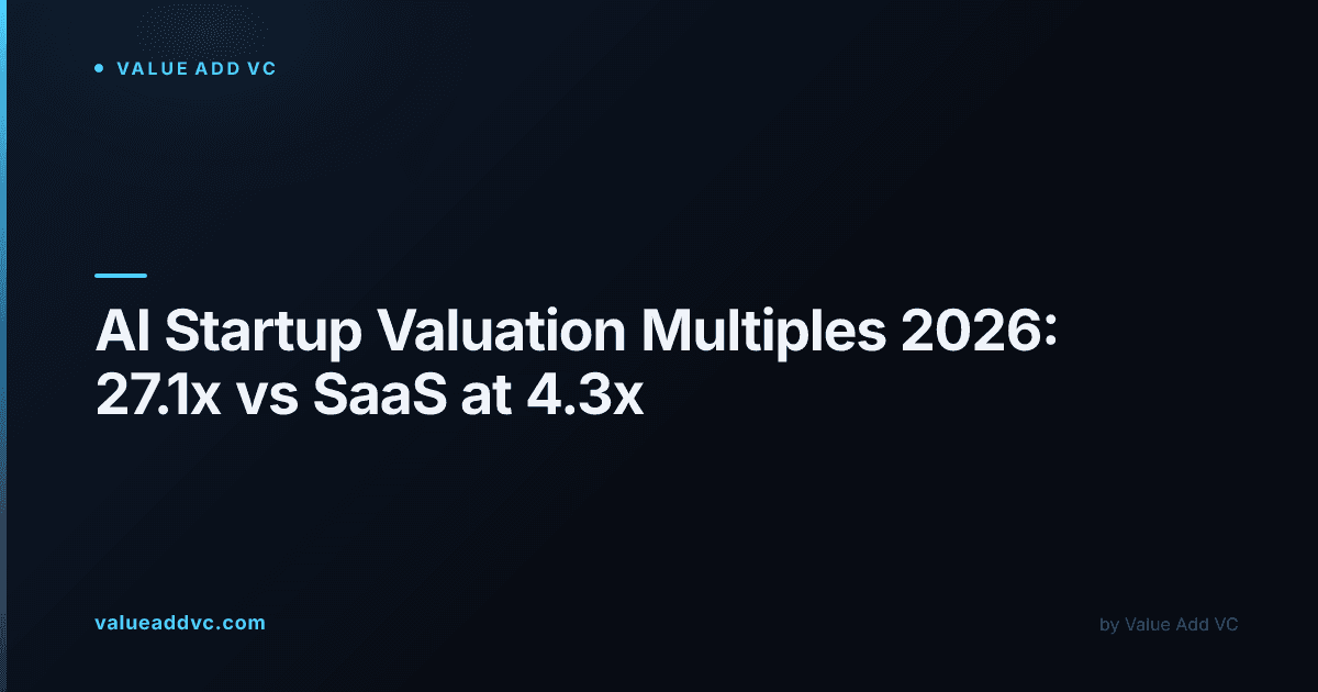 AI Startup Valuation Multiples 2026: 27.1x Median Run-Rate Revenue vs Public SaaS at 4.3x