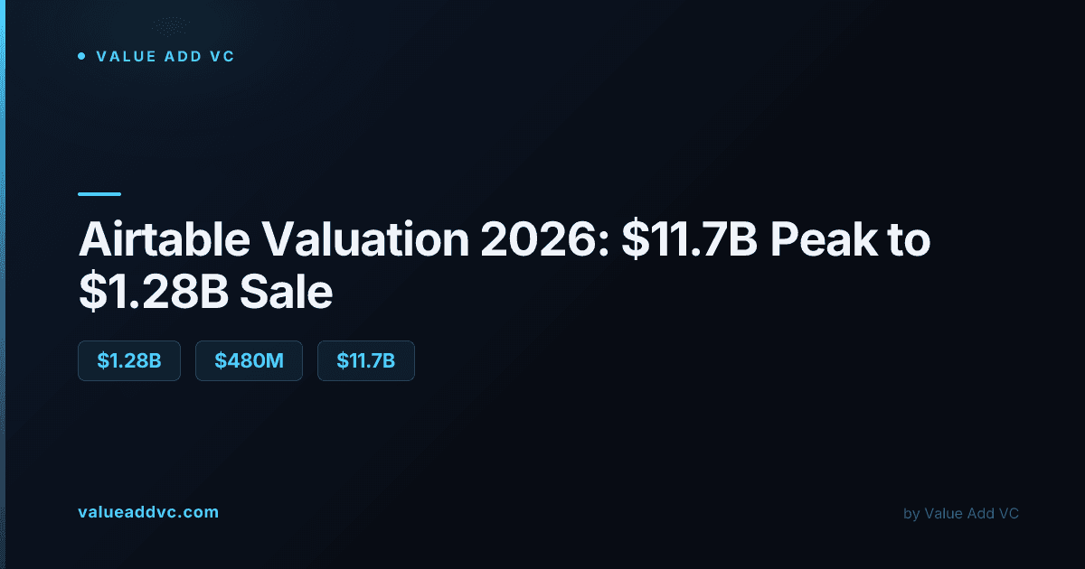 Airtable Valuation 2026: From $11.7B to a $1.28B Sale to Bending Spoons