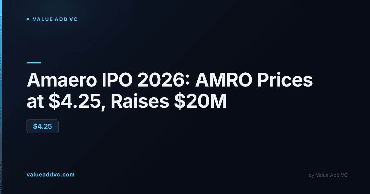 Amaero IPO 2026: AMRO prices at $4.25 a share for a $20 million Nasdaq debut