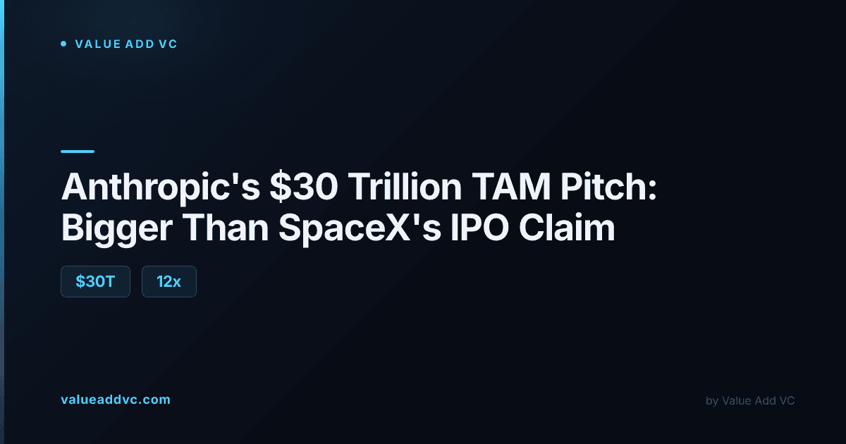 Anthropic's $30 Trillion TAM Pitch to IPO Investors