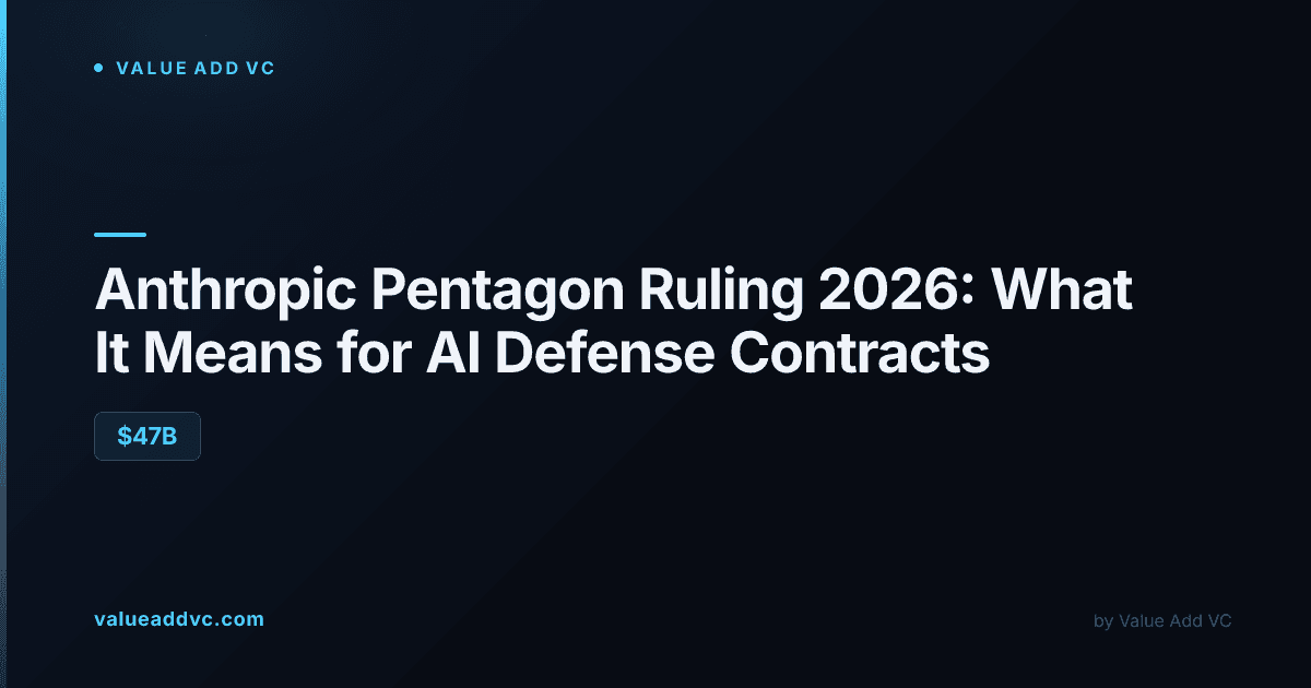 Anthropic Pentagon Ruling 2026: What the Court Win Means for AI Defense Contracts