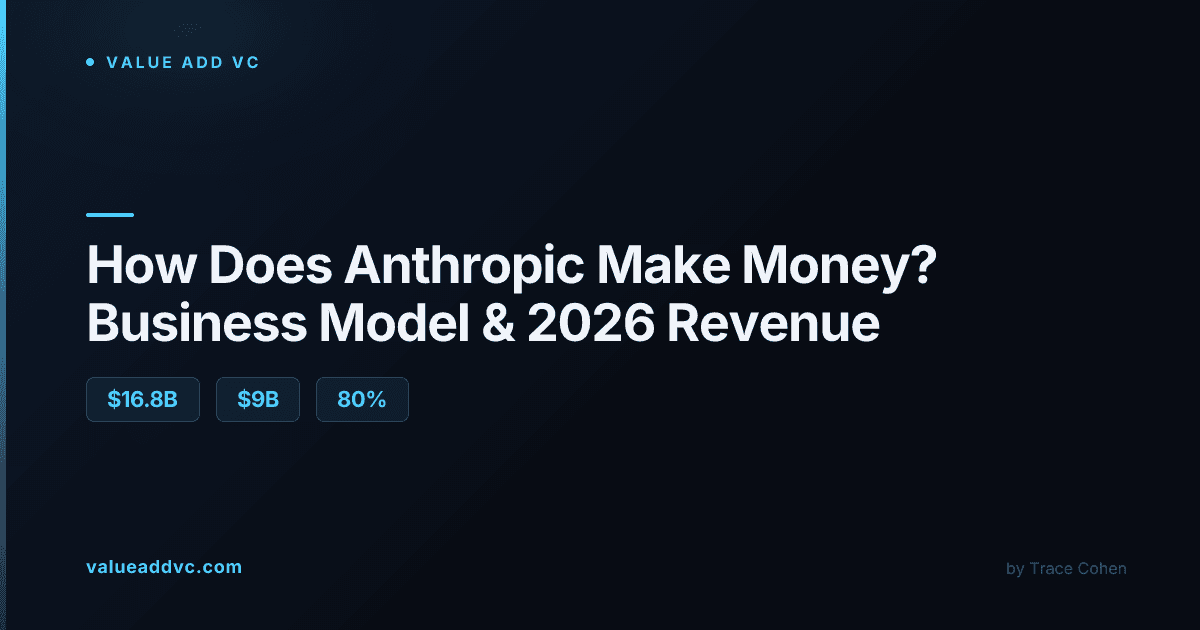 Anthropic's Business Model: How the AI Safety Company Makes Money