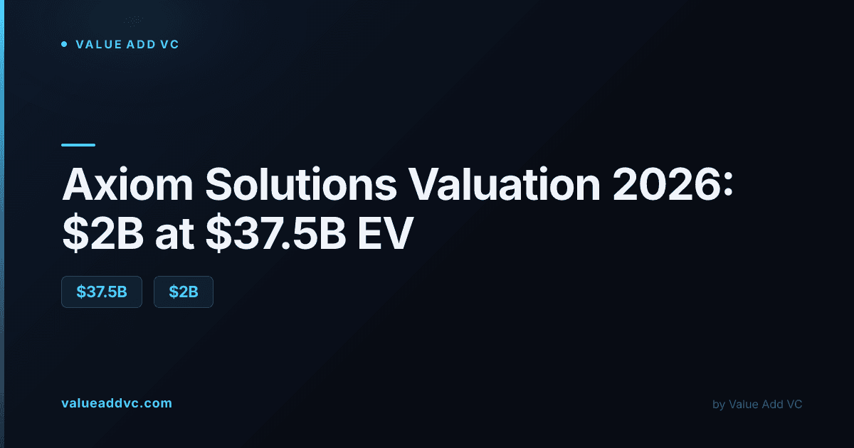 Axiom Solutions International valuation 2026: $2B raise at a $37.5B enterprise value