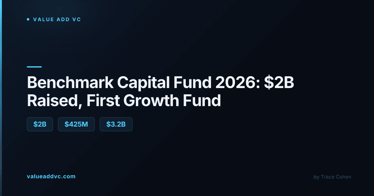 Benchmark Capital 2026 fund raise data visualization