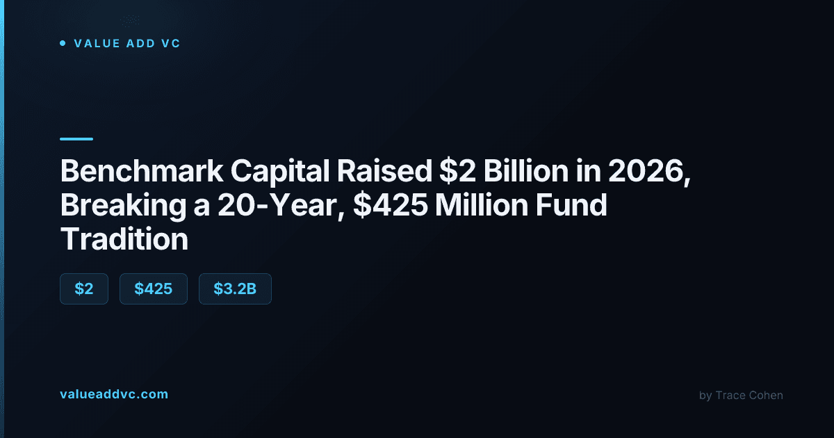 Benchmark Capital 2026 fund raise data visualization