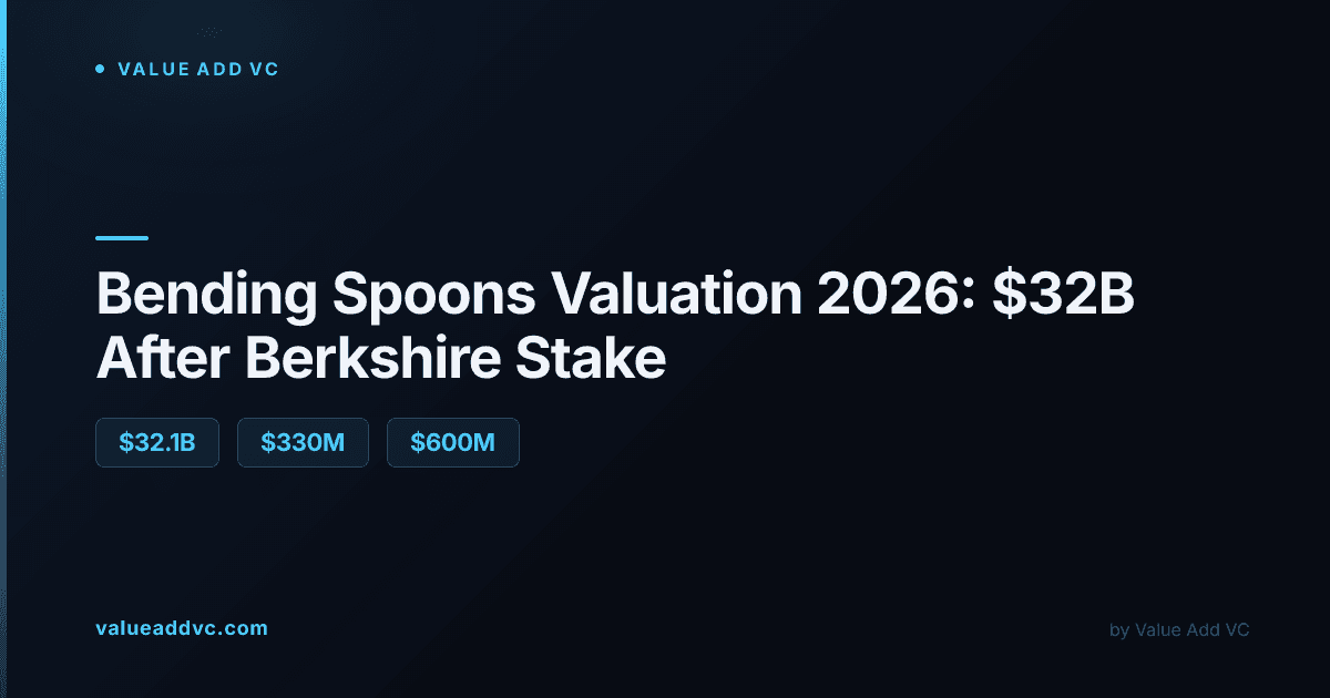 Bending Spoons valuation 2026: $32 billion market cap after Berkshire's new $330 million stake