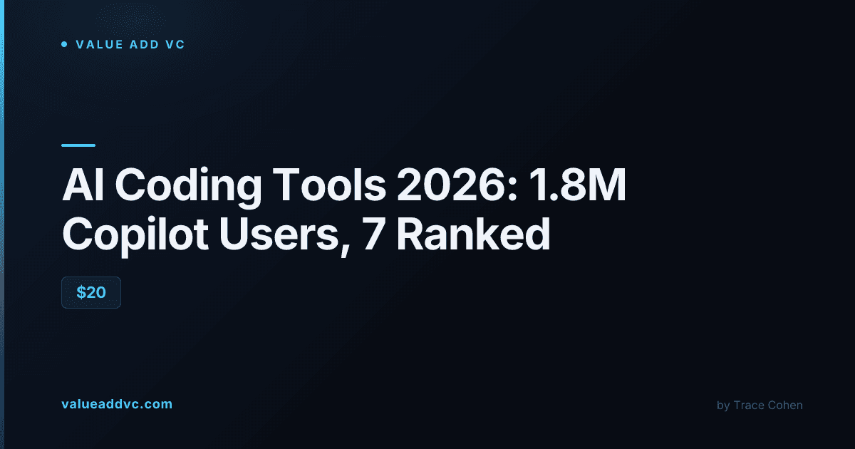 Ranked comparison of AI coding tools for developers in 2026