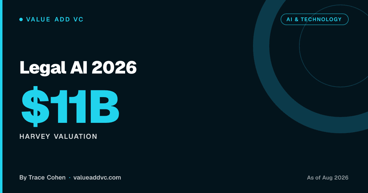 Best AI Legal Tools 2026