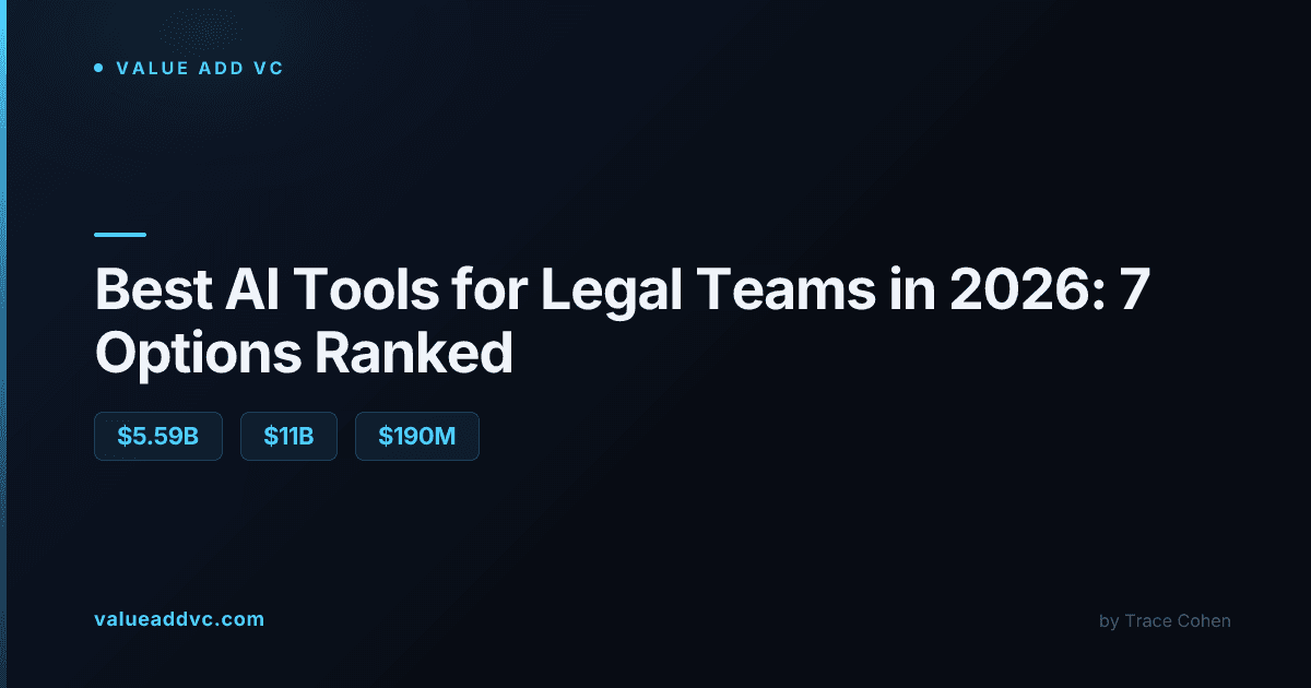 Ranked comparison of AI legal software tools for law firms and legal teams in 2026