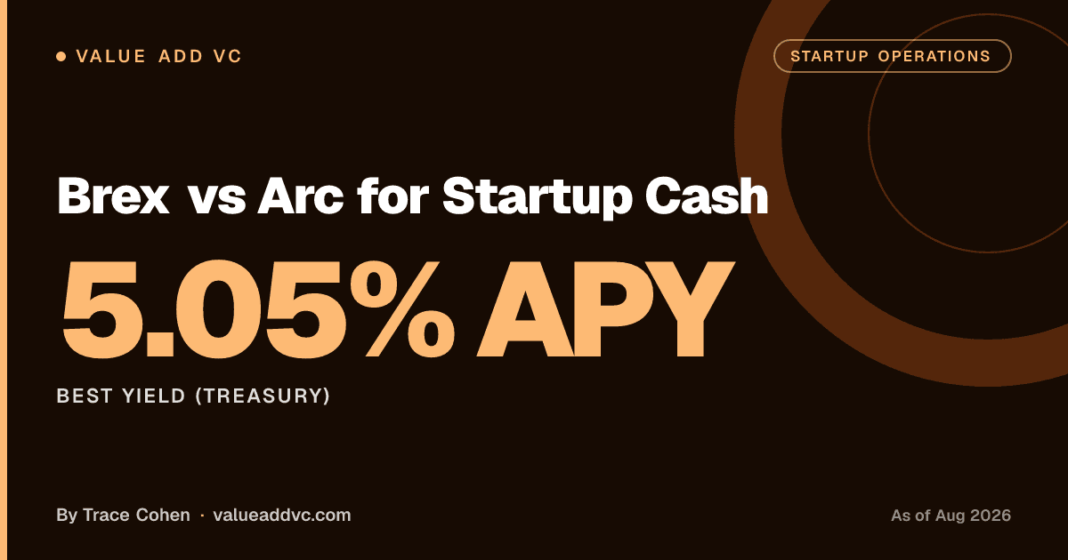 Best Startup Banking 2026