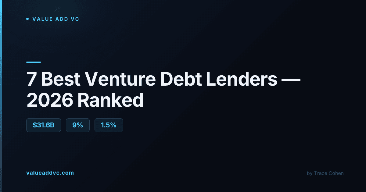 Startup founder reviewing financing term sheets and growth charts