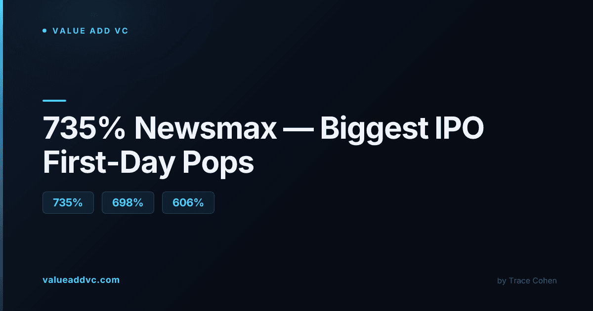 Biggest IPO First-Day Pops of All Time, Ranked