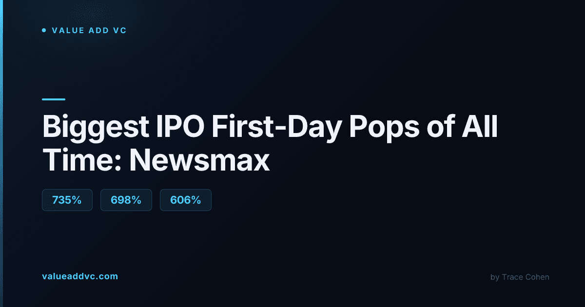 Biggest IPO First-Day Pops of All Time, Ranked