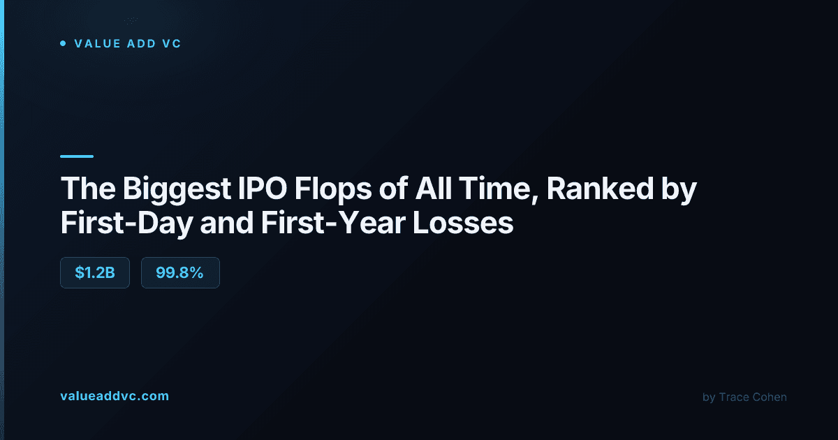 Ranked list of the biggest IPO flops of all time by first-day and first-year stock losses