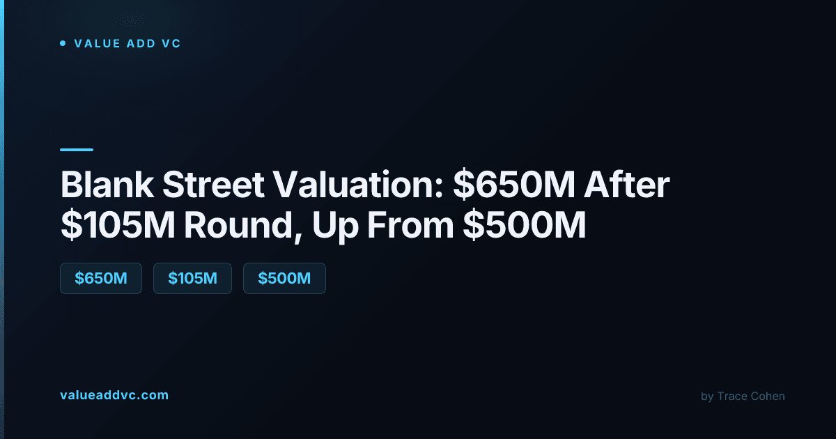 Blank Street valuation 2026: $650M after $105M round led by General Atlantic
