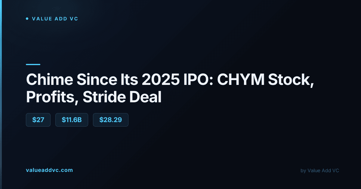 Chime since its 2025 IPO: CHYM stock, profits and the Stride Bank deal