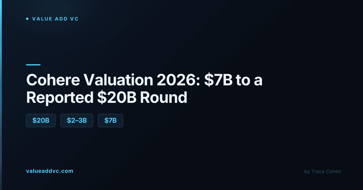 Cohere Valuation 2026: $7B to a Reported $20B Series E Round