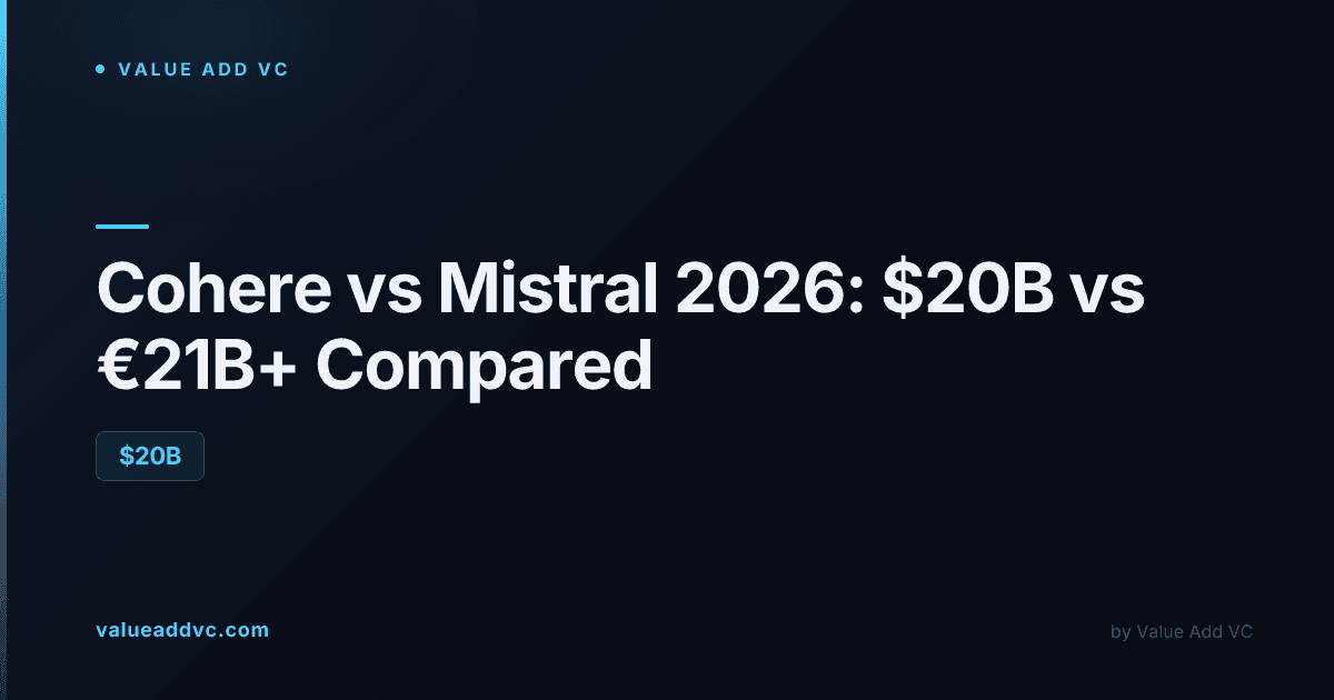 Cohere vs Mistral 2026: €21B+ vs $20B, Revenue, Funding and Pricing Compared