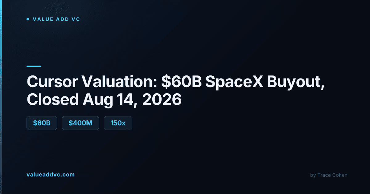 Cursor (Anysphere) Valuation History: $400M Series A to $60B, SpaceX Deal Closed