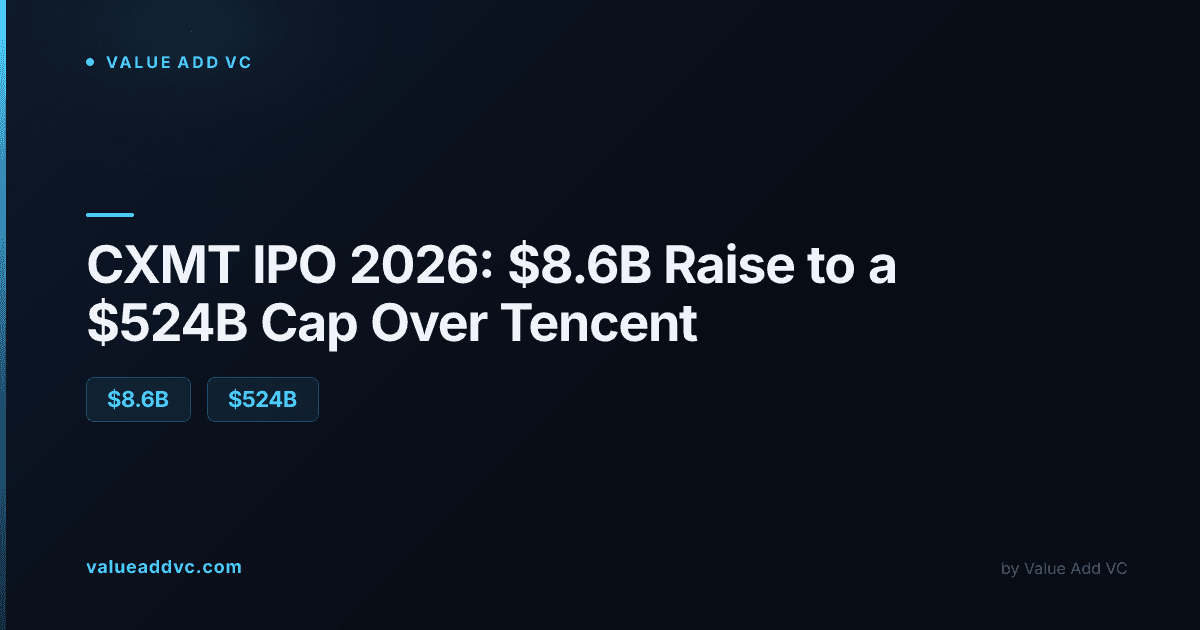 CXMT IPO 2026: $8.6 billion raise, $524 billion market cap that passed Tencent