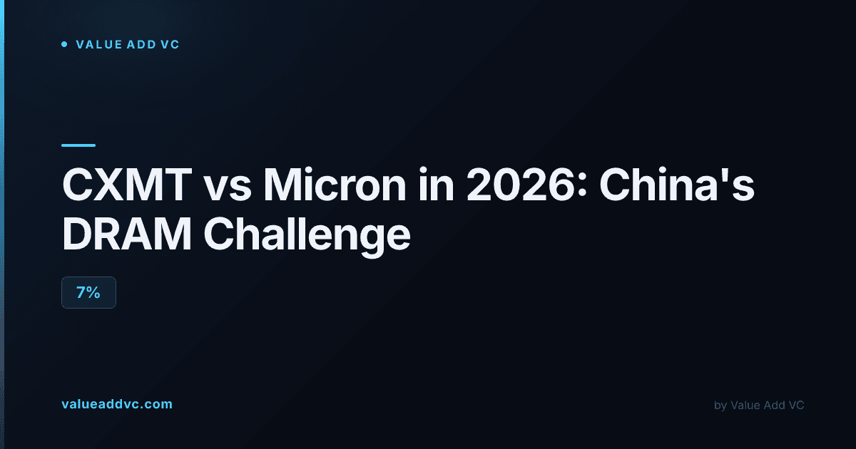 CXMT vs Micron in 2026: China's DRAM challenge
