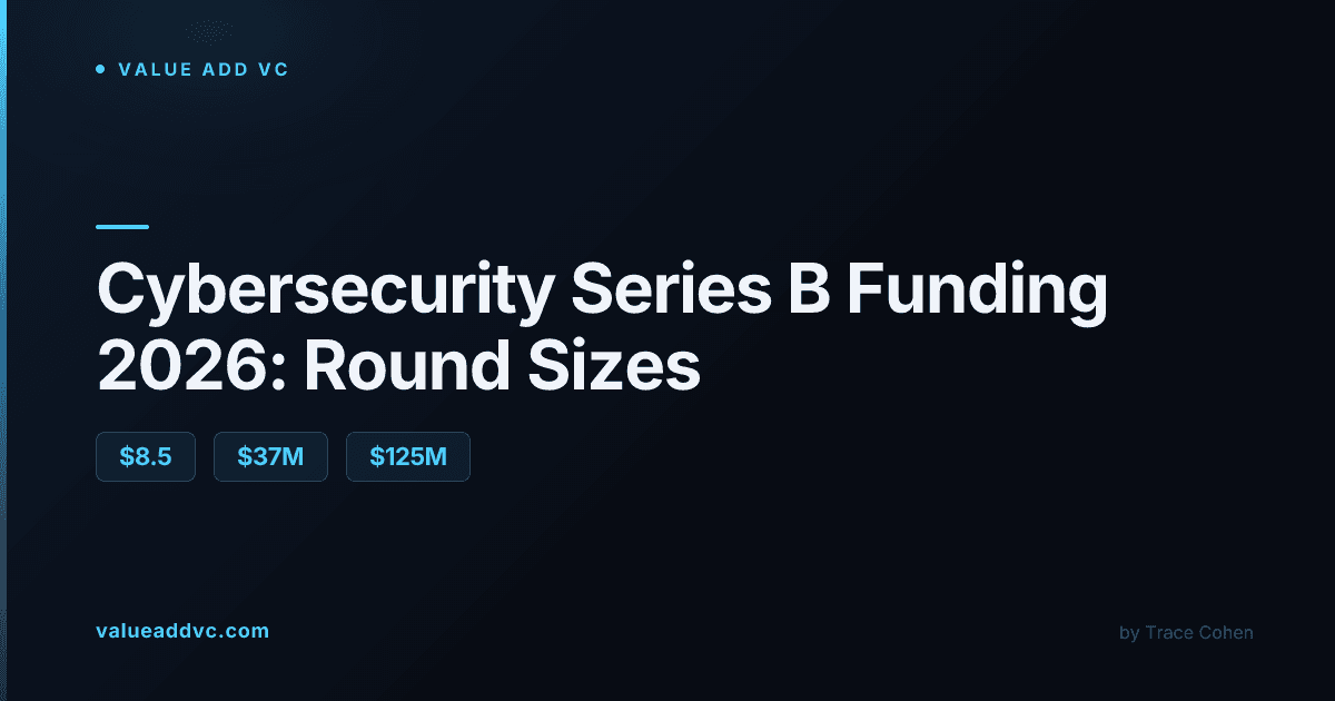 Cybersecurity Series B funding in 2026 round sizes from real deals