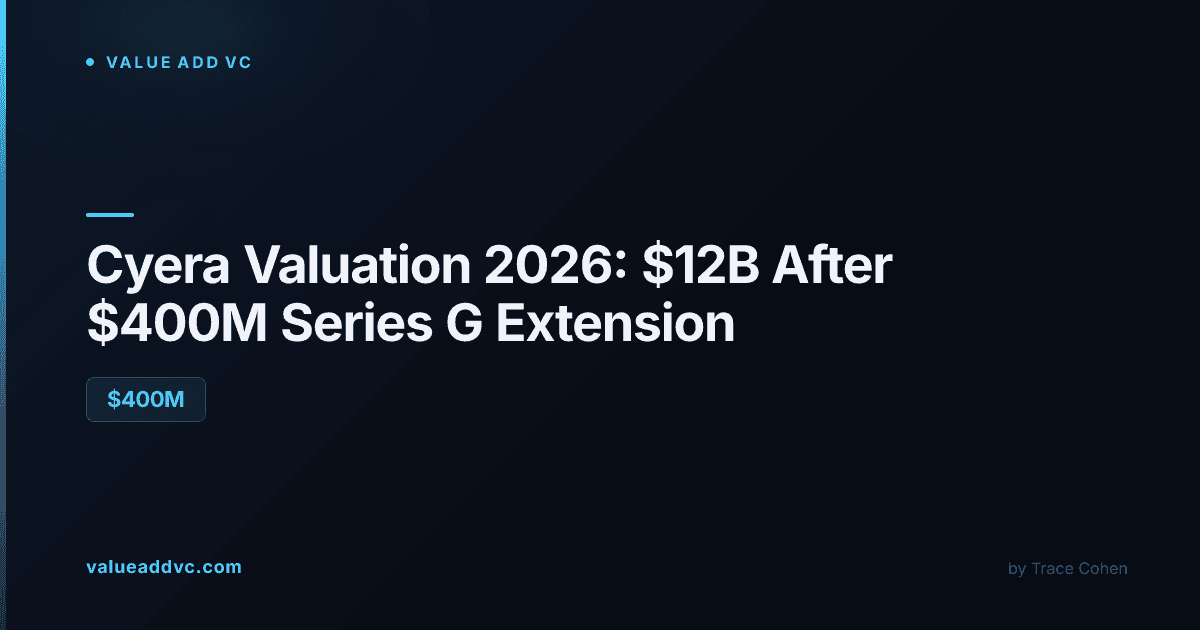 Cyera valuation 2026: $12 billion after a $400 million Series G extension from Goldman Sachs