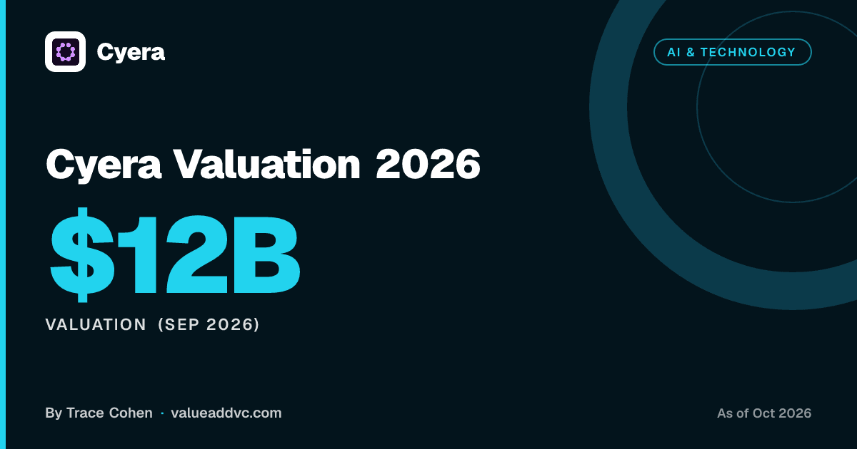 Cyera valuation 2026: $12 billion after a $400 million Series G extension from Goldman Sachs