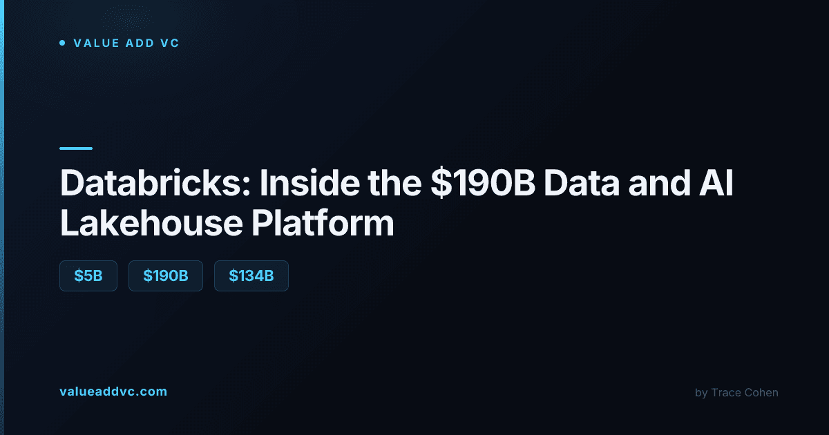 Databricks: Inside the $190B Data and AI Lakehouse Platform