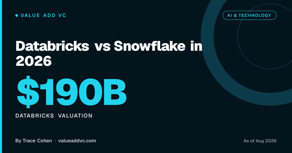 Daabricks Databricks vs Snowflake in 2026: $190B Private vs $114B Public