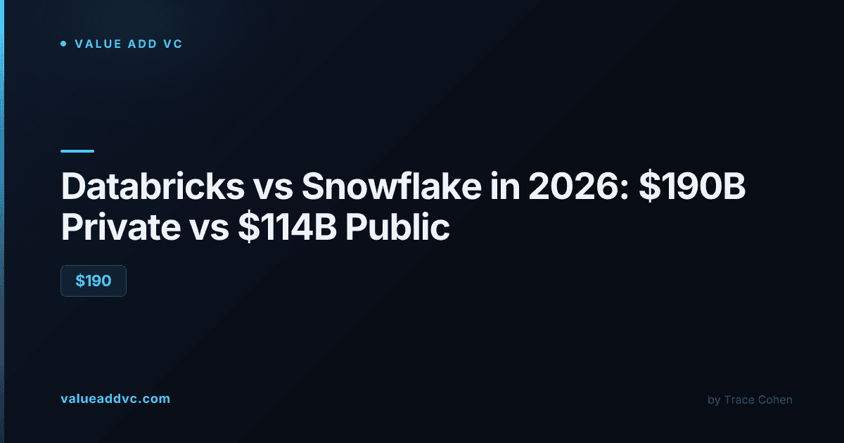 Databricks vs Snowflake in 2026: $190B Private vs $114B Public