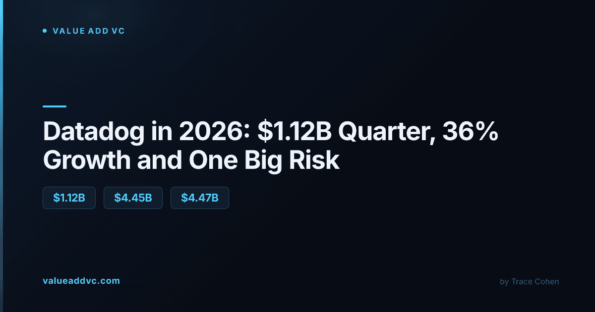 Datadog in 2026: $1.12B Quarter, 36% Growth and One Big Risk