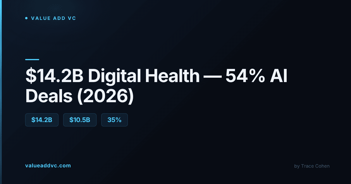 Digital health and biotech research lab representing AI-driven healthcare startup investment