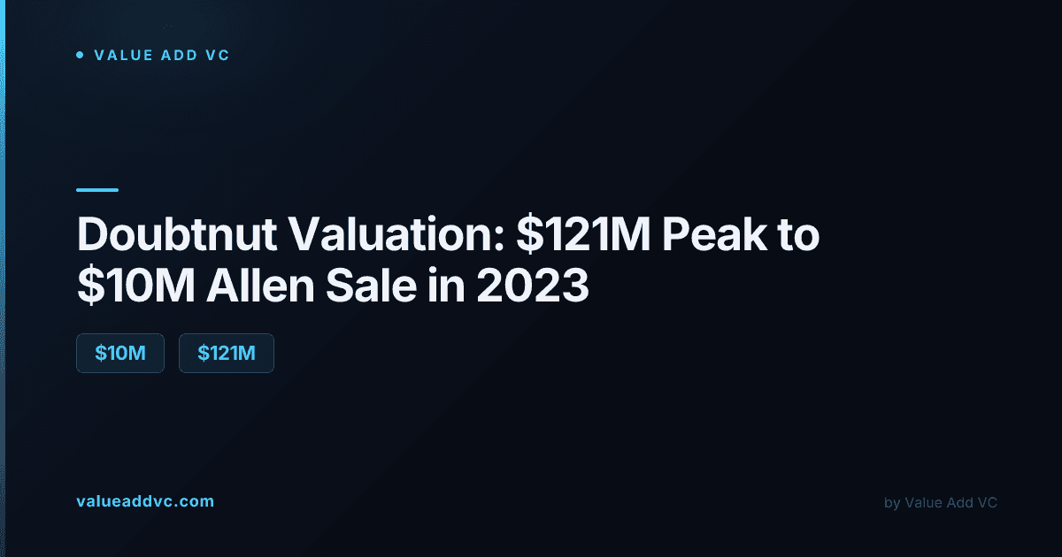 Doubtnut valuation: $121M peak to $10M sale to Allen