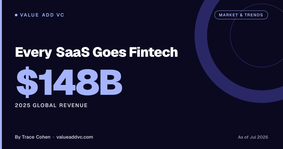 Mobile payment card transaction, representing embedded finance inside vertical software
