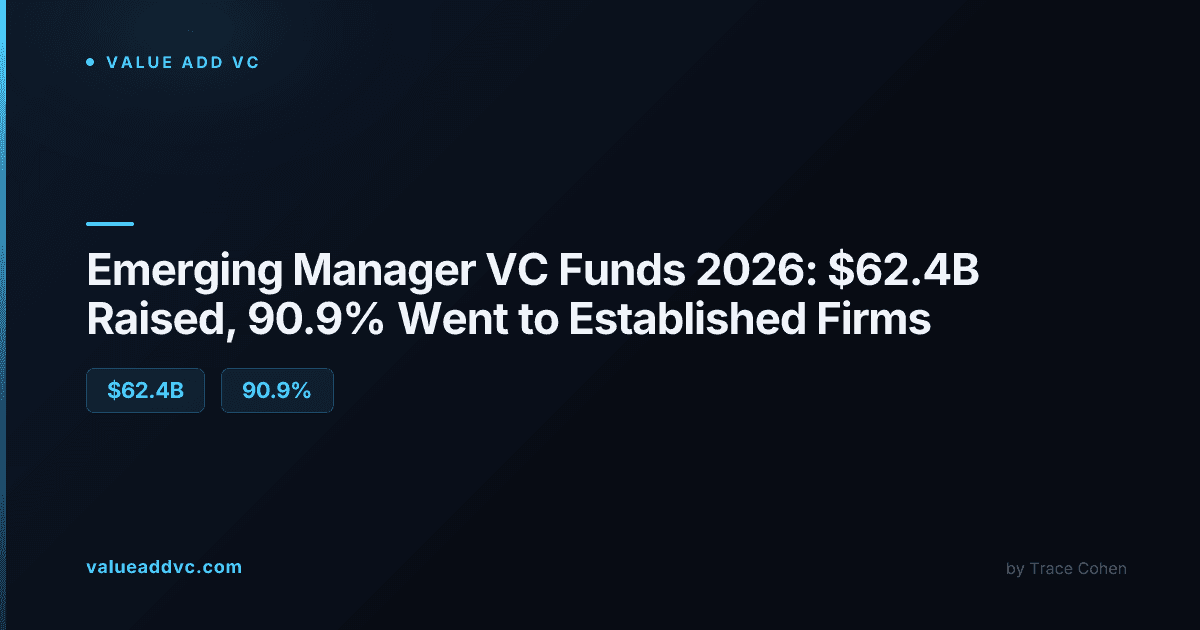 Investors reviewing venture capital fund documents and financial charts during fundraising diligence